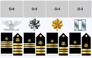 A Brief History of USPHS Ranks